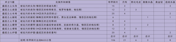 魔兽世界怀旧服全职业T3套装兑换表一览，兑换材料及属性特点分析介绍[视频][多图]图片3