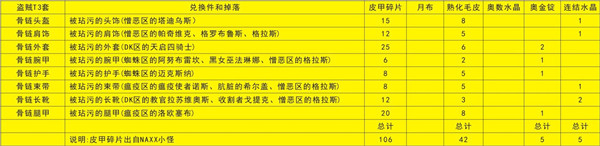 魔兽世界怀旧服全职业T3套装兑换表一览，兑换材料及属性特点分析介绍[视频][多图]图片7