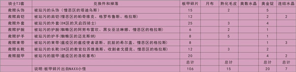 魔兽世界怀旧服全职业T3套装兑换表一览，兑换材料及属性特点分析介绍[视频][多图]图片5