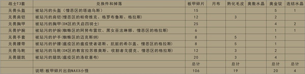 魔兽世界怀旧服全职业T3套装兑换表一览，兑换材料及属性特点分析介绍[视频][多图]图片10
