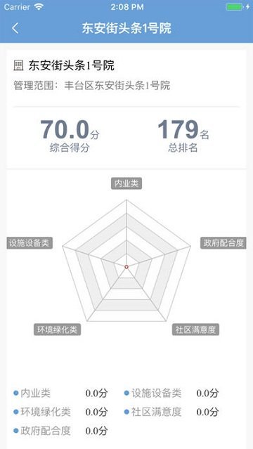 丰台物业