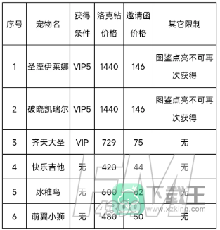 洛克王国春日小聚有什么奖励