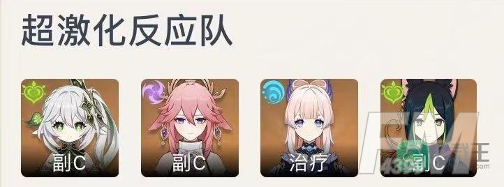 原神提纳里怎么配队-提纳里队伍搭配一览