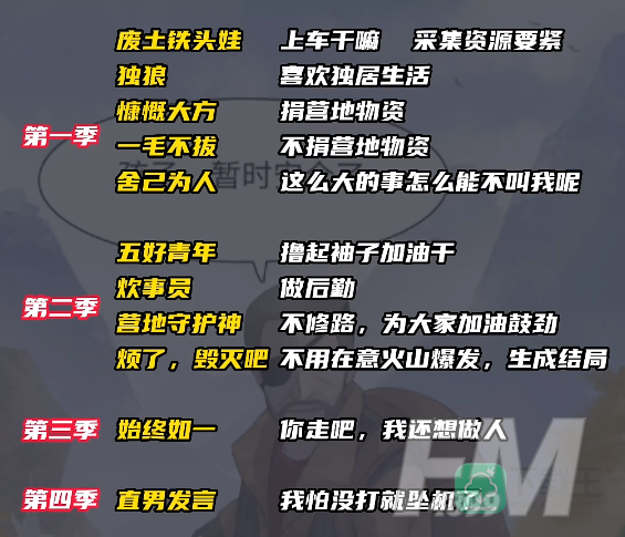 明日重开模拟器成就解锁大全