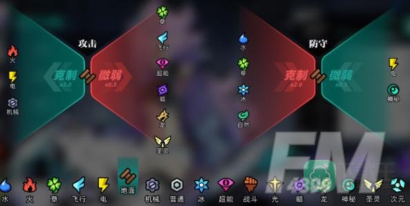赛尔计划属性克制