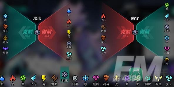 赛尔计划属性克制
