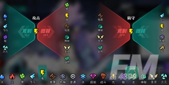 赛尔计划属性克制