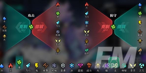 赛尔计划属性克制