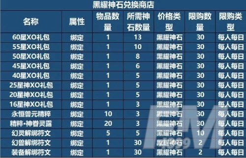 情定三生甜蜜佳缘 《魔域手游》情人节活动火热进行中