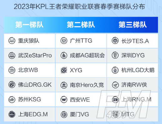 王者荣耀2023年春季赛赛程是什么-2023年春季赛赛程图一览