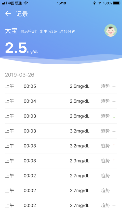 黄疸医生端
