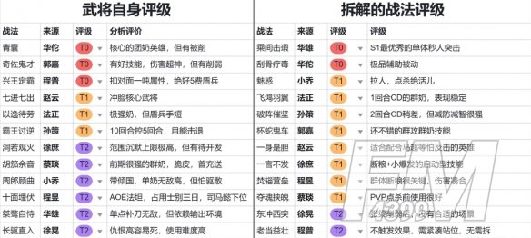 三国志战棋版预抽卡选谁？预抽卡技巧攻略大全图片2