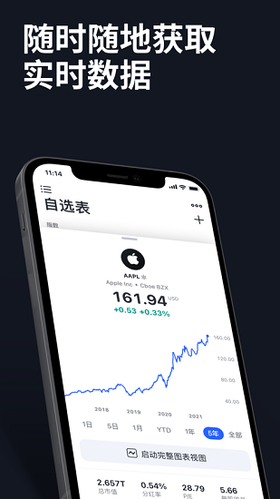 tradingview2023最新版