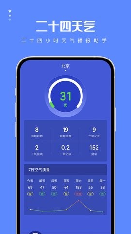 二十四天气预报