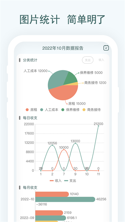 亲兄弟生意记账