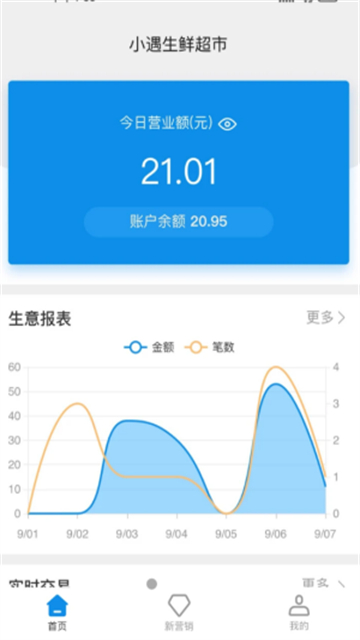 盛意旺旺旺
