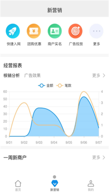 盛意旺旺旺