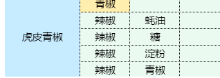 魔卡少女樱回忆钥匙虎皮青椒怎么做 虎皮青椒食谱配方