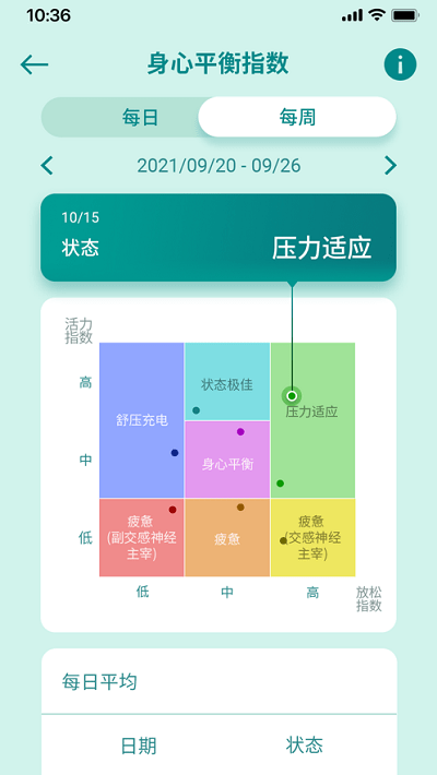 华硕健康穿戴