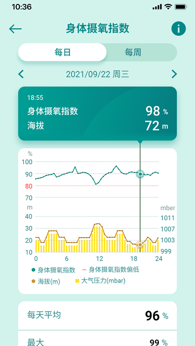 华硕健康穿戴