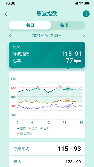 华硕健康穿戴