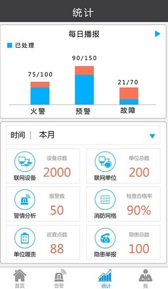 智城消防
