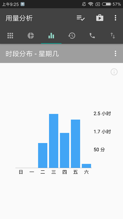 用量分析工具