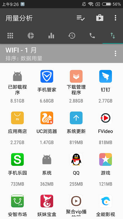 用量分析工具