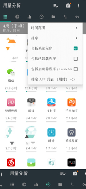 用量分析工具