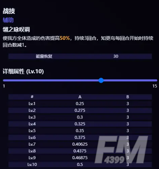 崩坏星穹铁道知更鸟技能是什么 知更鸟技能爆料