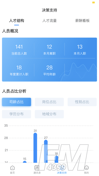 鑫云通