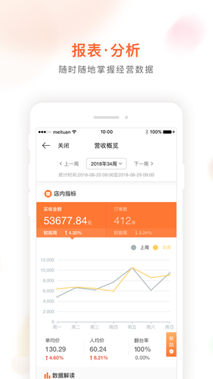 美团管家青春版