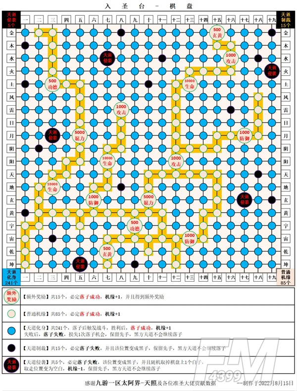 想不想修真准圣玩法都有哪些 想不想修真准圣攻略