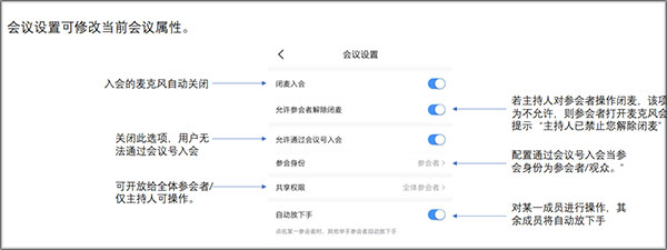 天翼云会议