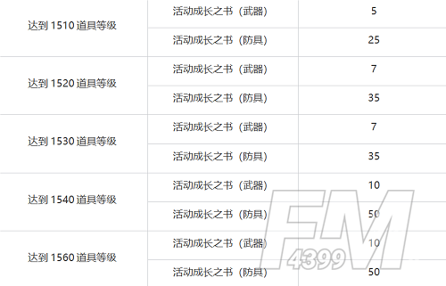 命运方舟一周年庆典有什么福利 一周年庆典福利爆料