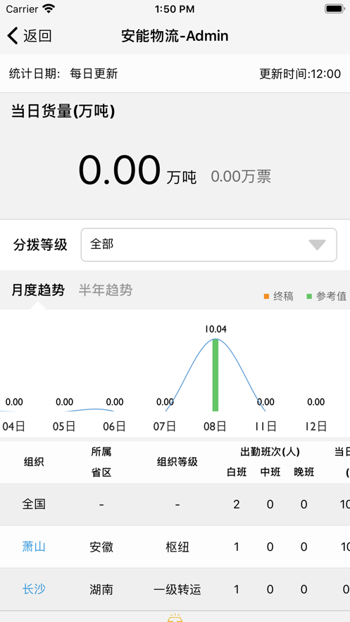 智慧分拨