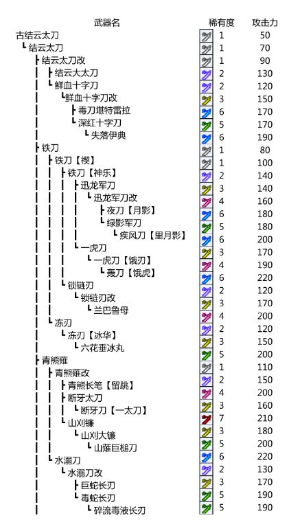 怪物猎人p3手机版