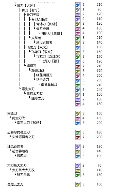 怪物猎人p3手机版