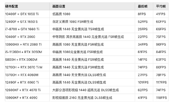 黑神话悟空网盘