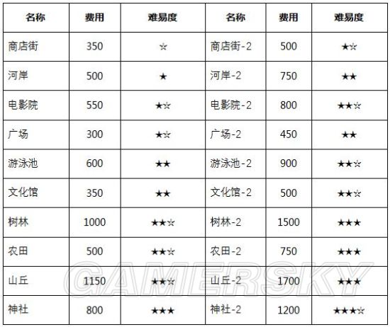 灵犀出版社物语内置菜单