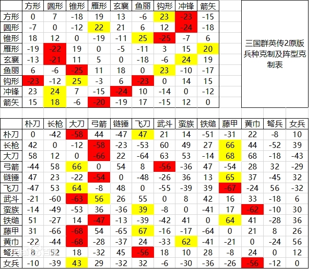 三国群英传2威力加强版