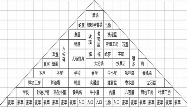 金字塔王国物语