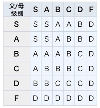 王都创世物语安卓版