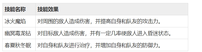 小舞模拟器