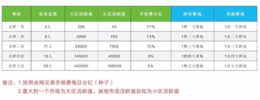 全球新农2024最新版