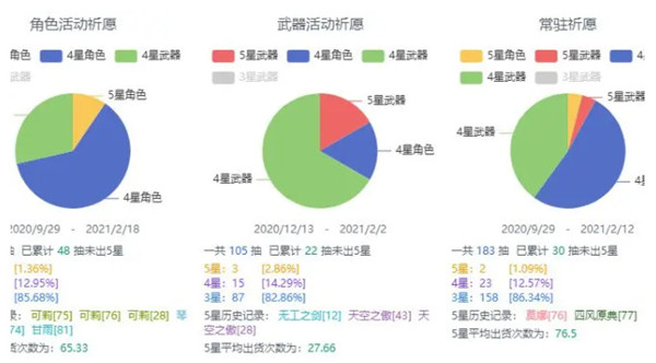 原神抽卡记录导出工具