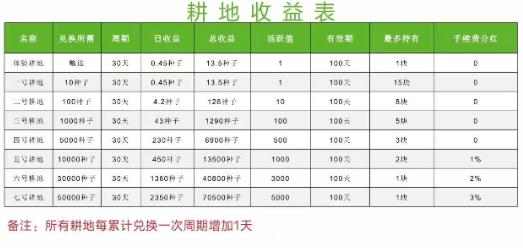 全球新农最新版