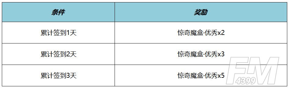 王者荣耀帝丹高中校服怎么获得 元流之子名侦探柯南联动装扮介绍