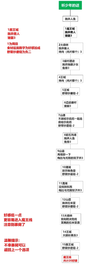 死馆2直装