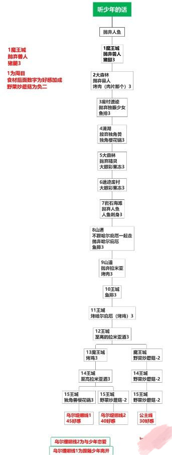 死馆2安卓